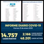 Reporte Covid-19 Nacional y Sexta Región Hoy Viernes