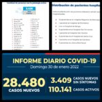 Reporte Covid-19 Nacional y Sexta Región Hoy Domingo