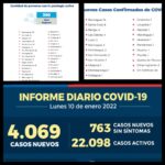 Reporte Covid-19 Nacional y Sexta Región Hoy Lunes