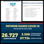 Reporte Covid-19 Sexta Región Hoy Viernes
