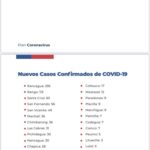 Reporte Covid-19 Sexta Región Hoy Lunes