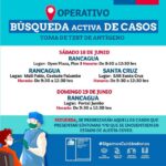 Operativo Búsqueda Activa de Casos test Antígeno Sábado /Domingo