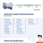 Reporte Covid-19 Sexta Región Martes