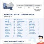 Reporte Covid-19 Sexta Región Jueves