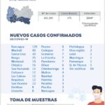 Reporte Covid-19 Sexta Región Miércoles