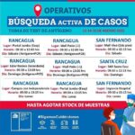 Operativo Búsqueda Activa de Casos test Antígeno Sábado/Domingo /Lunes