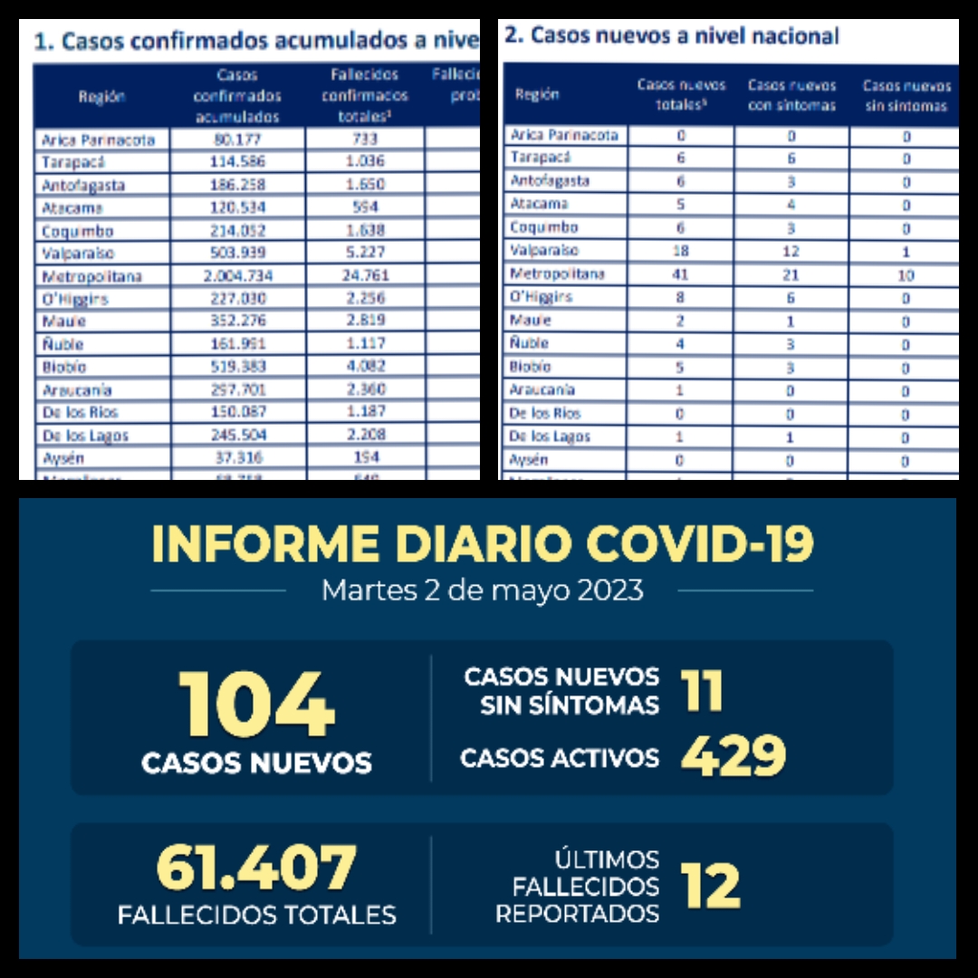 Reporte Covid-19  Martes 02