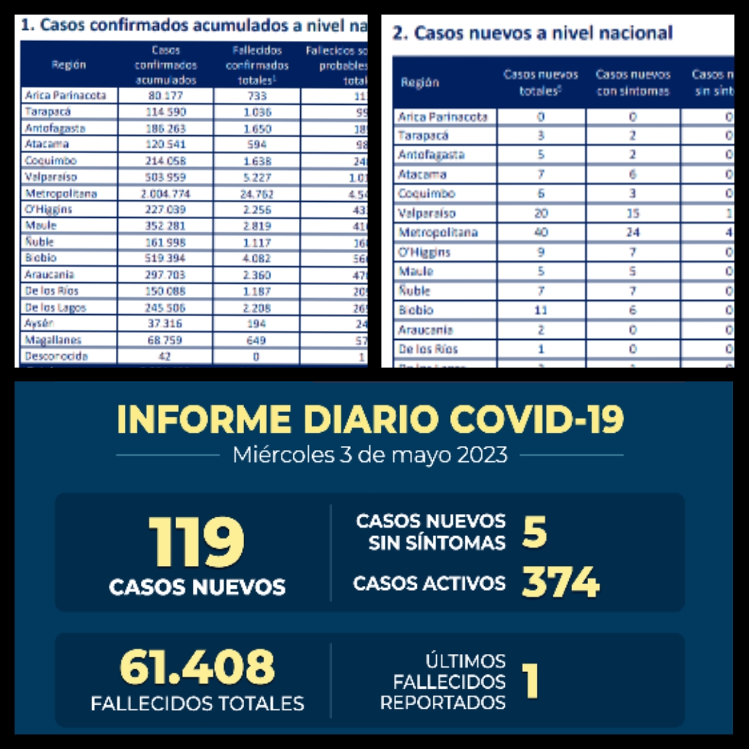 Reporte Covid-19 Miércoles 03
