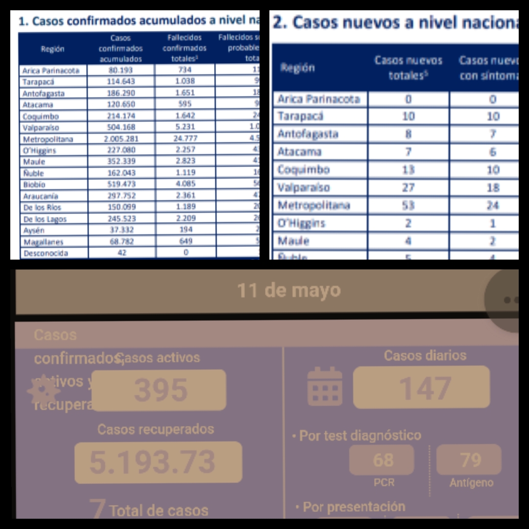 Reporte Covid-19 Jueves 11