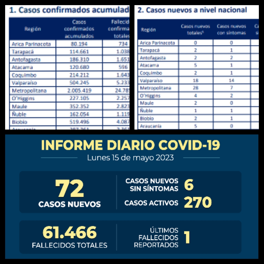 Reporte Covid-19 Lunes 15