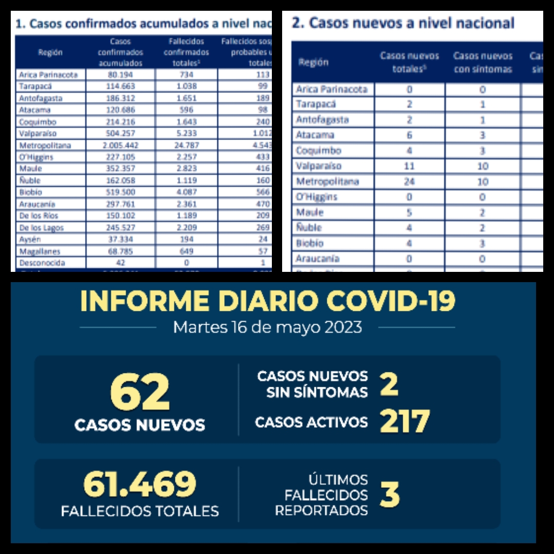 Reporte Covid-19 Martes 16