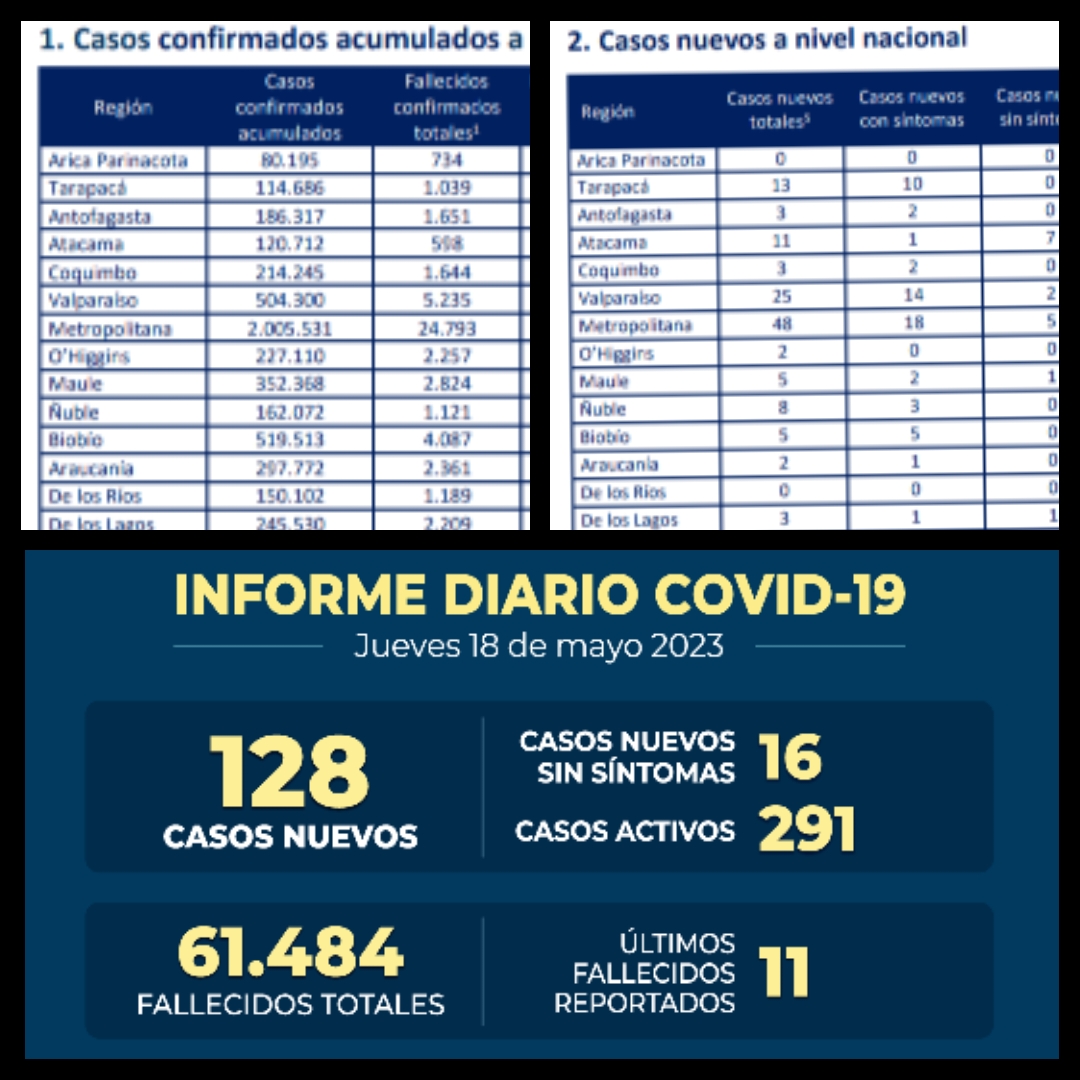Reporte Covid-19 Jueves 18