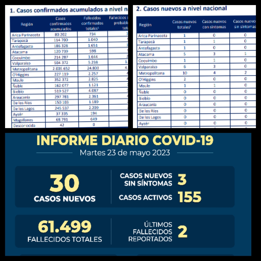 Reporte Covid-19 Martes 23 de Mayo