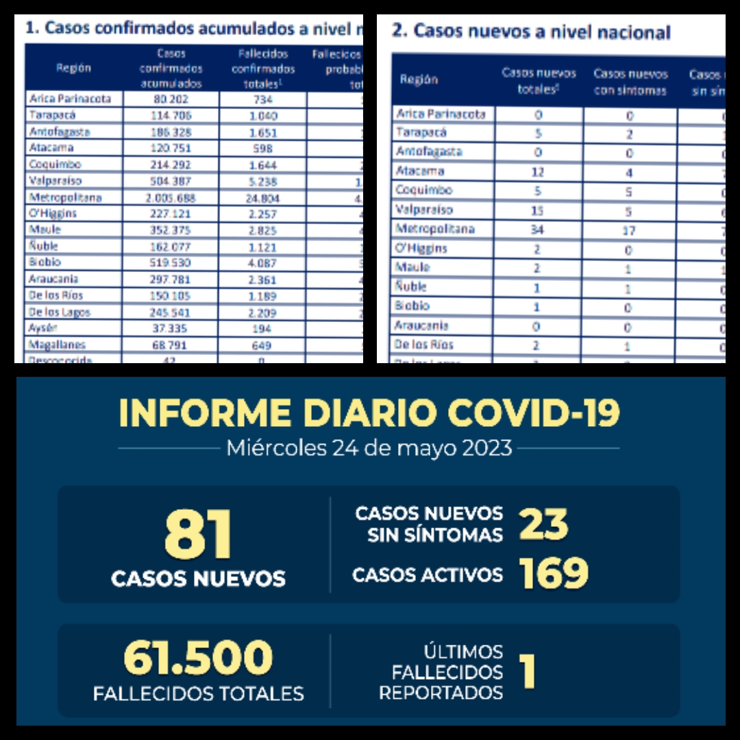 Reporte Covid-19 miércoles 24