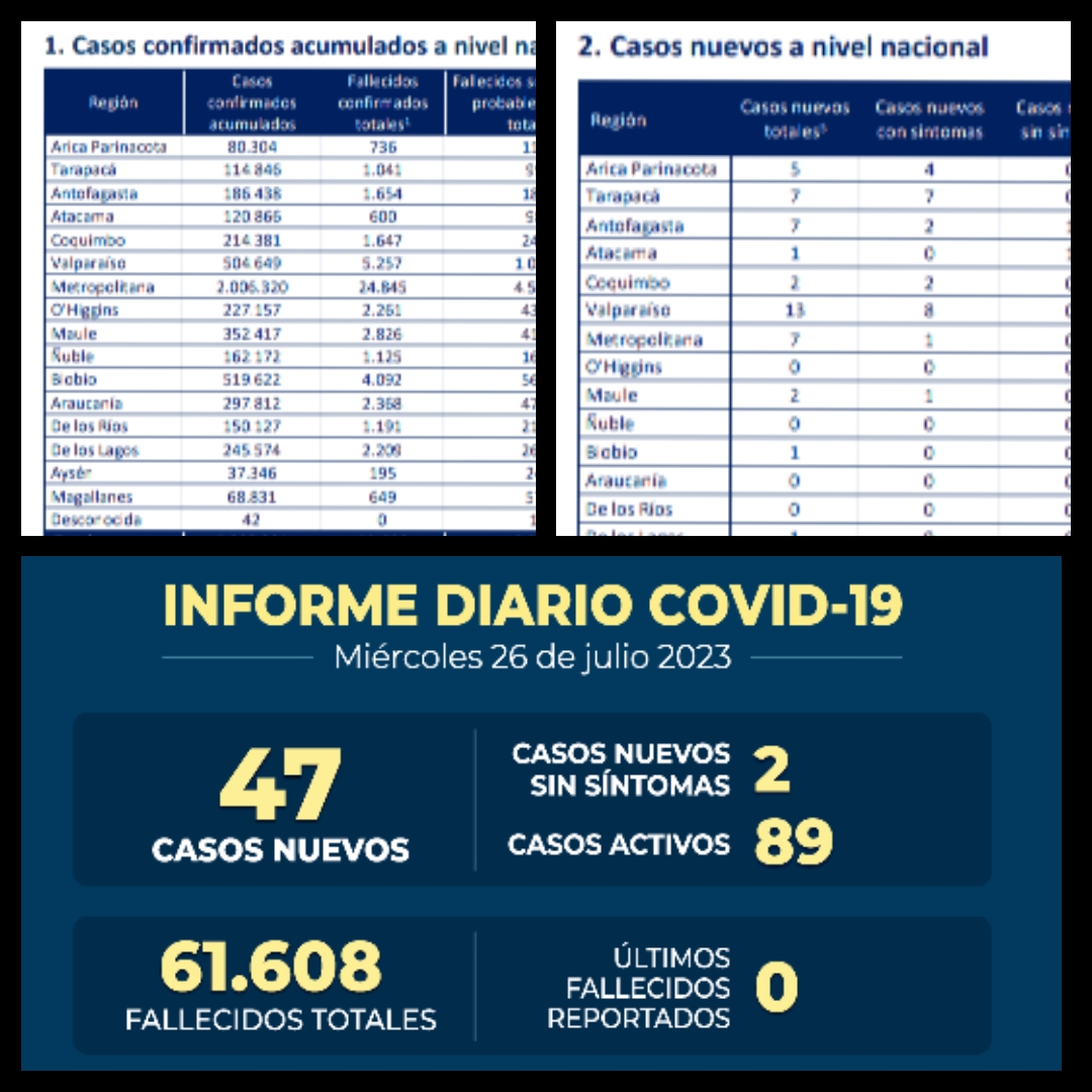 Reporte Covid-19 Miércoles  26