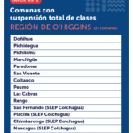 Para este lunes 21 de agosto, las siguientes comunas de la Región de O’Higgins contarán con suspensión de clases total o parcial, dependiendo de la localidad