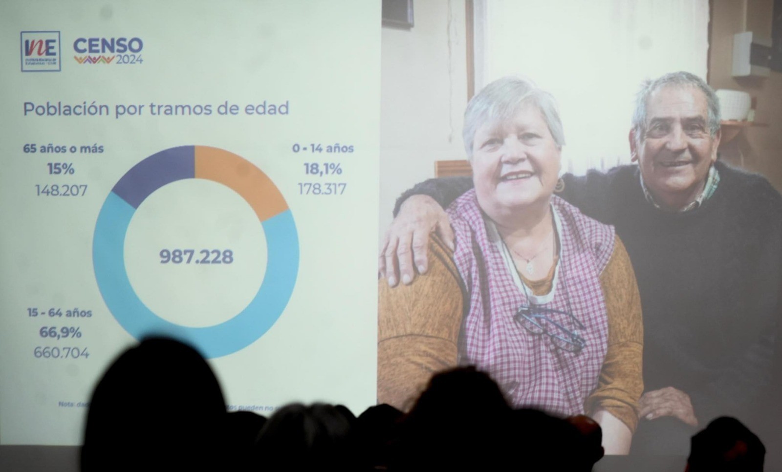 Censo 2024