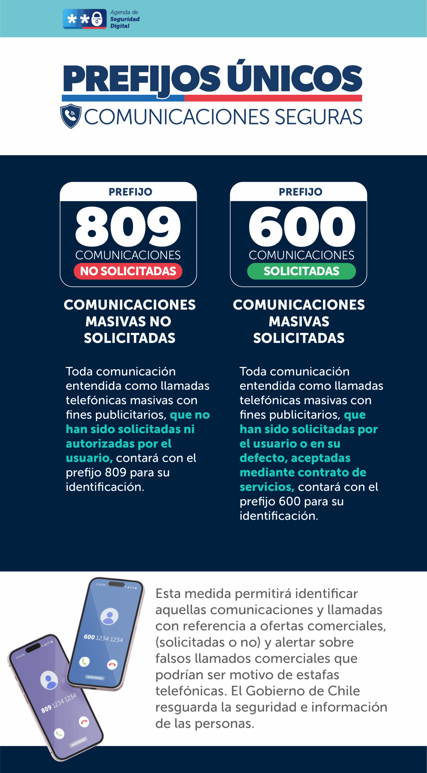 Desde Hoy. prefijos telefónicos para llamadas deseadas y no deseadas
