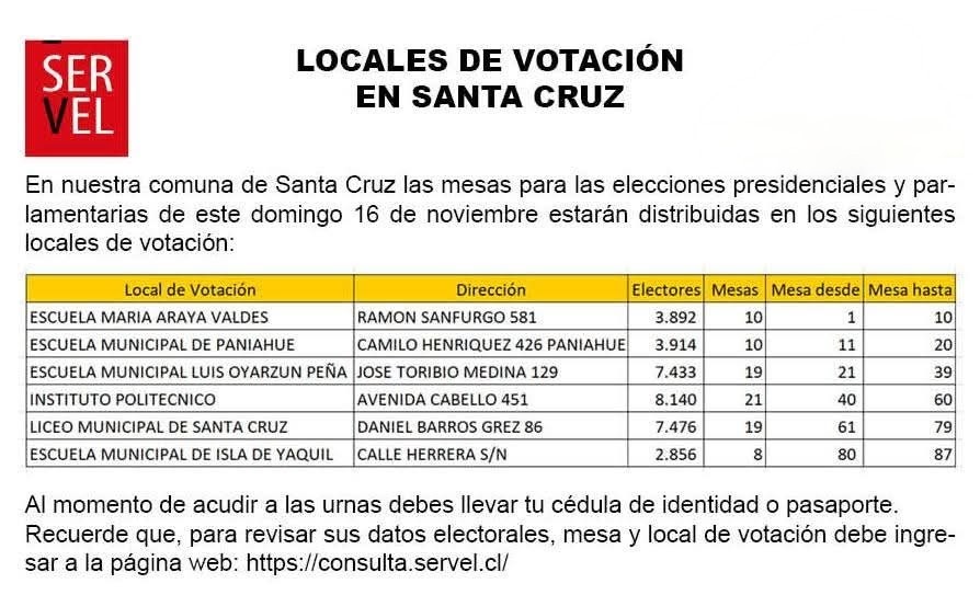 Locales de Votación en la Cuidad de Santa Cruz