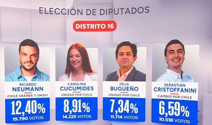 Diputados Electos Distrito 16