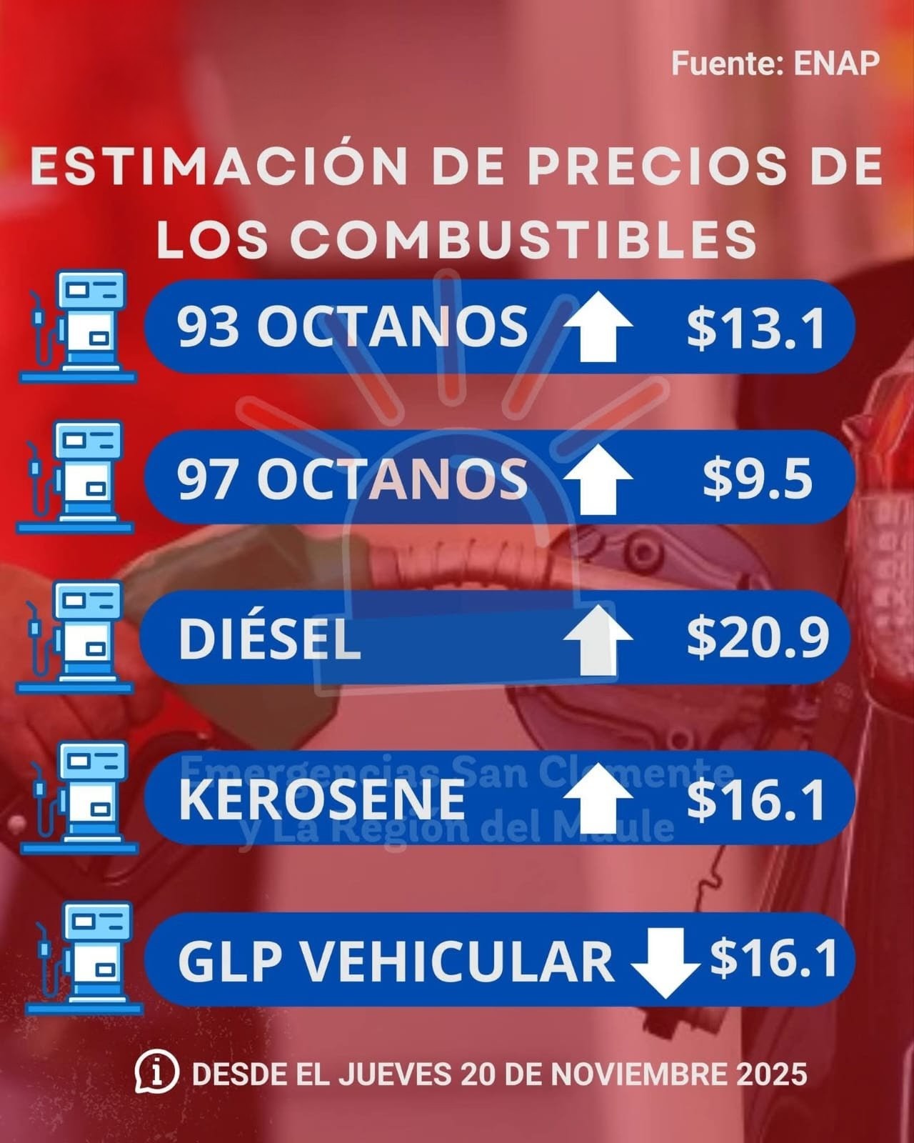 ENAP Informa Variación de Precios este jueves 20 de Noviembre