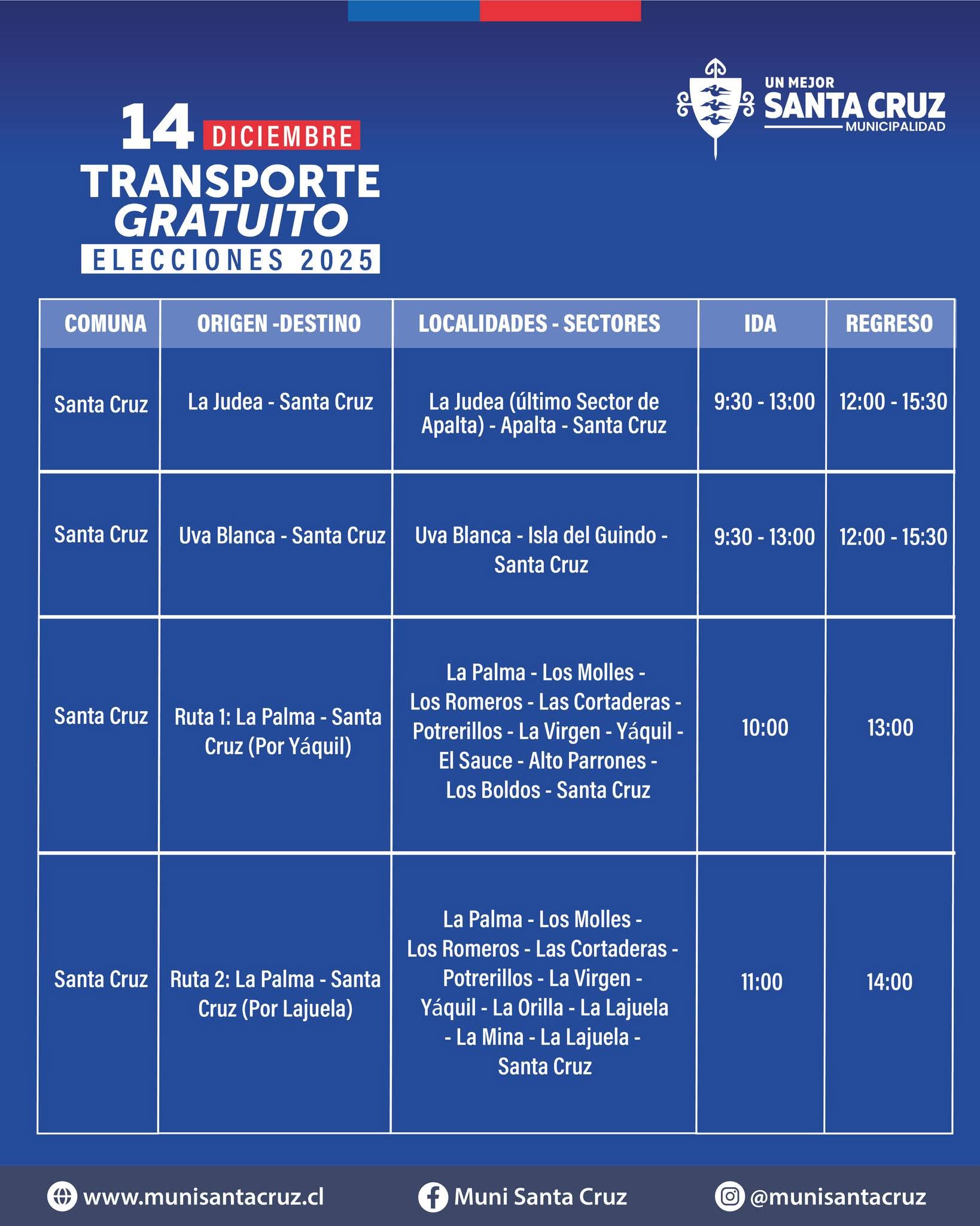 Recorridos del Transporte  Gratuito Segunda Vuelta en Santa Cruz