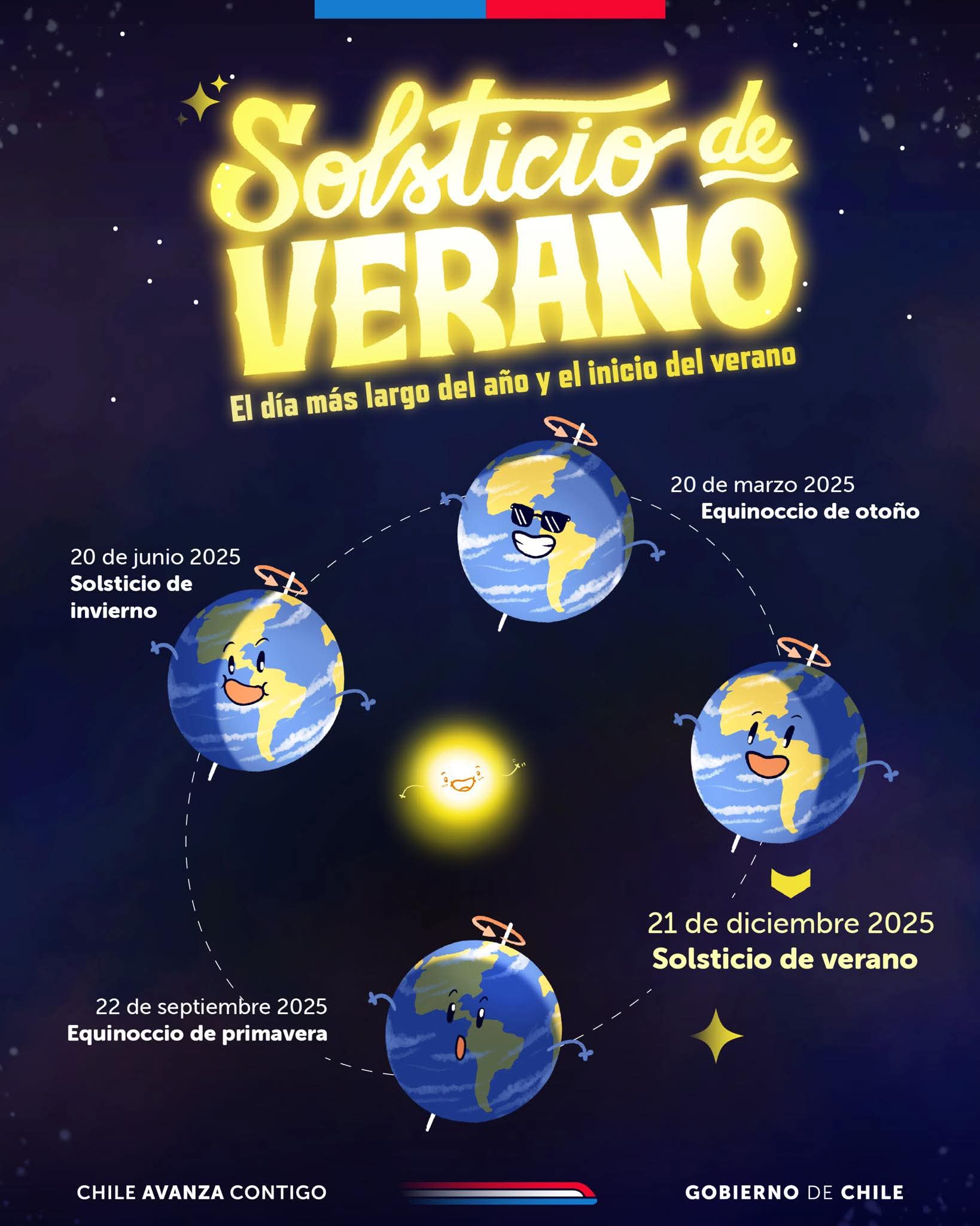 Desde hoy 21 Solsticio de verano