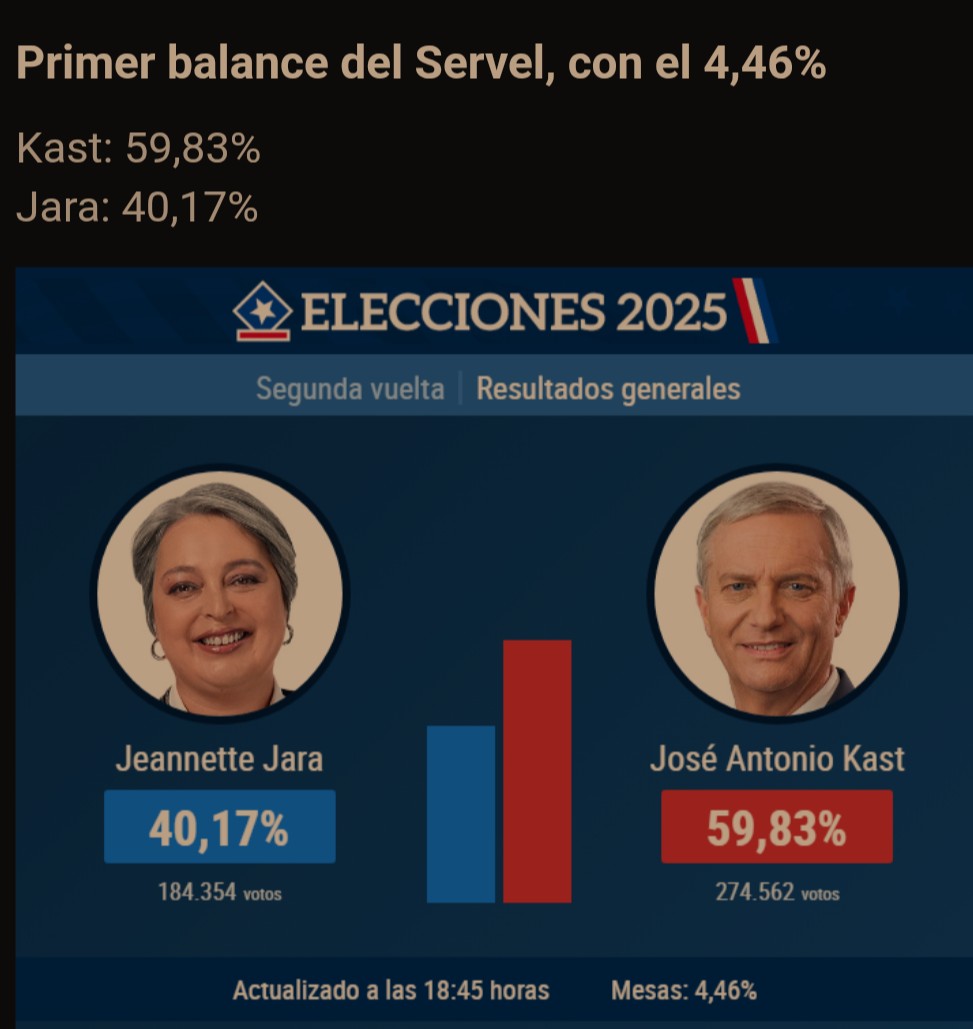 Primer Cómputo Oficial Servel