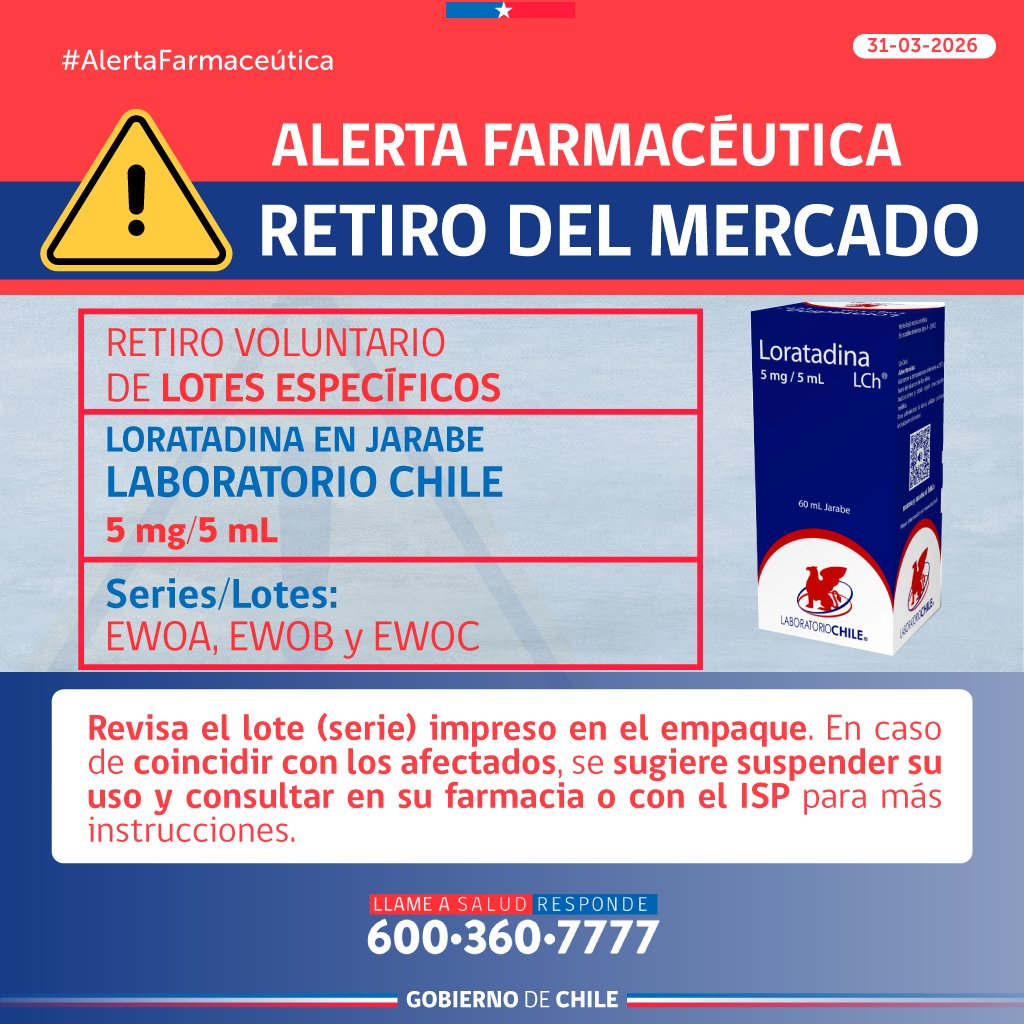 Instituto de Salud Pública (ISP) emitió una alerta farmacéutica que instruye el retiro voluntario del jarabe “Loratadina 5 mg/5