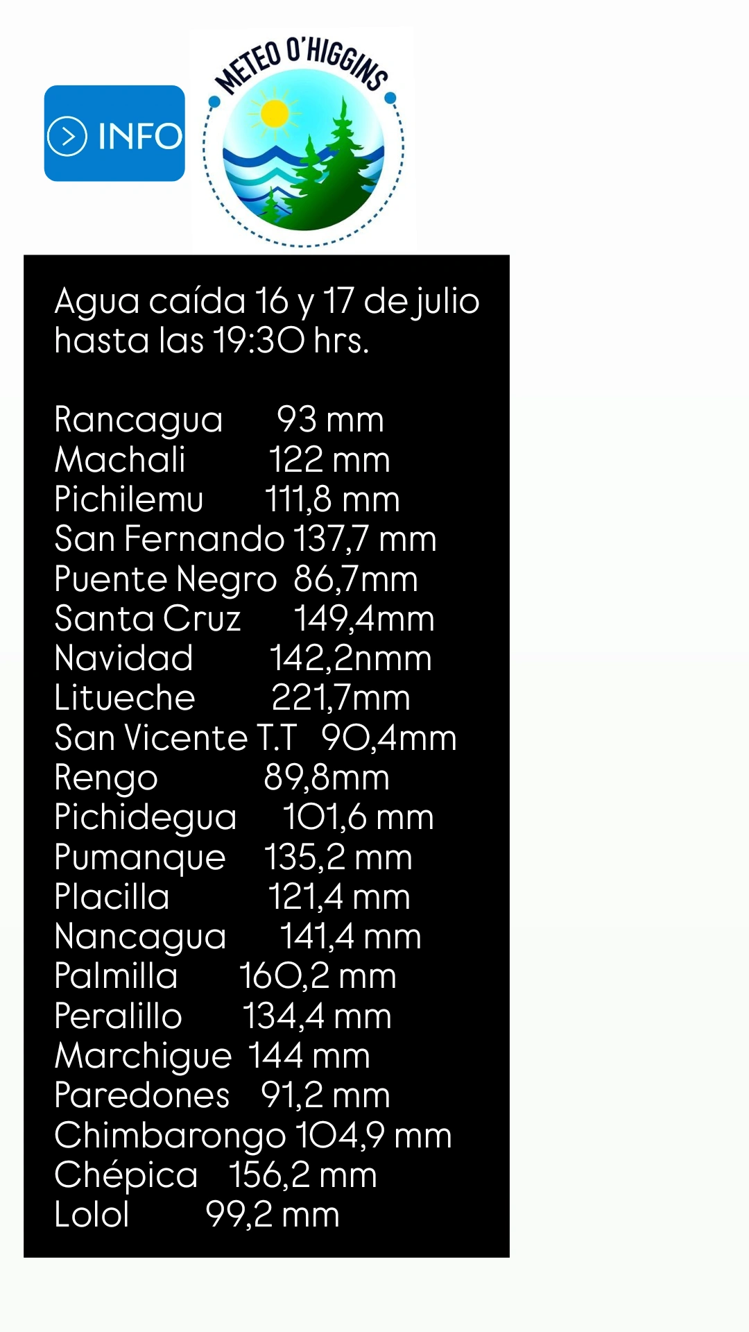 Agua caída 16 y 17 de julio hasta las 19:30 hrs.