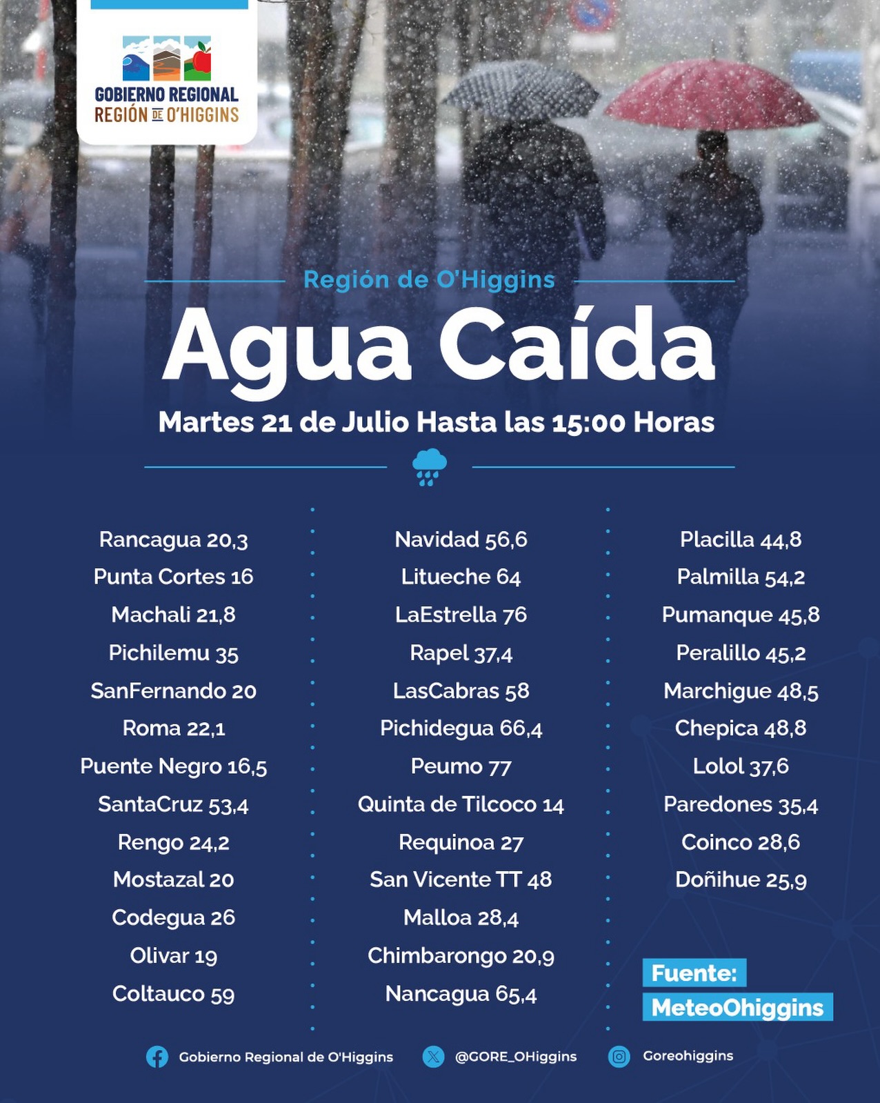 O’HIGGINS: MeteoO’Higgins informó el acumulado de precipitaciones registrado hasta las 15:00 horas