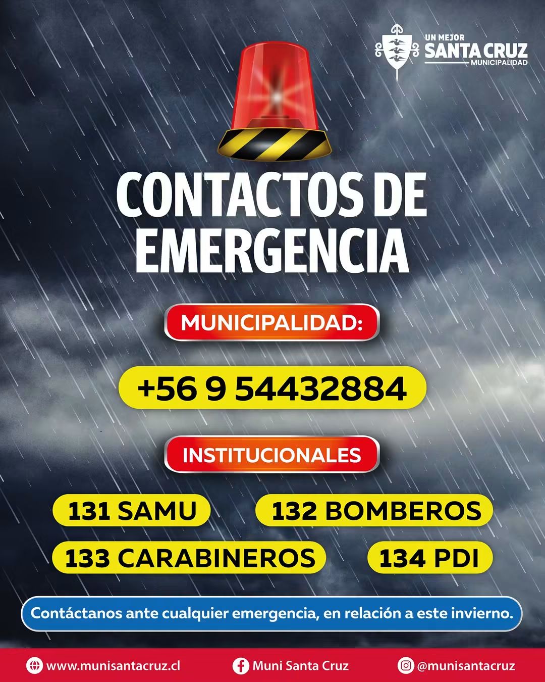 Info Fonos de Emergencias en Diferentes Ciudades