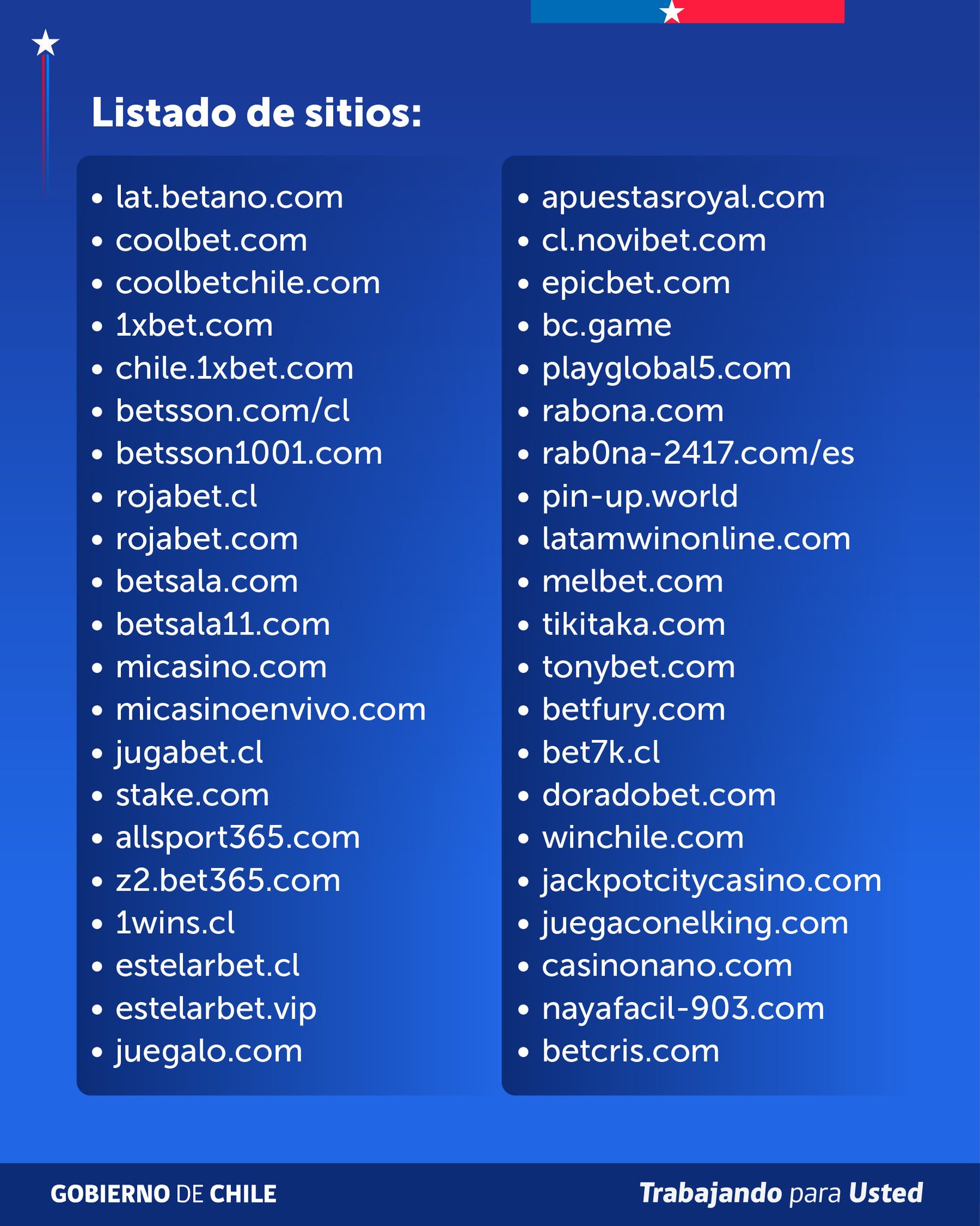 Subtel ordenó oficialmente bloquear 42 URLs de apuestas online.