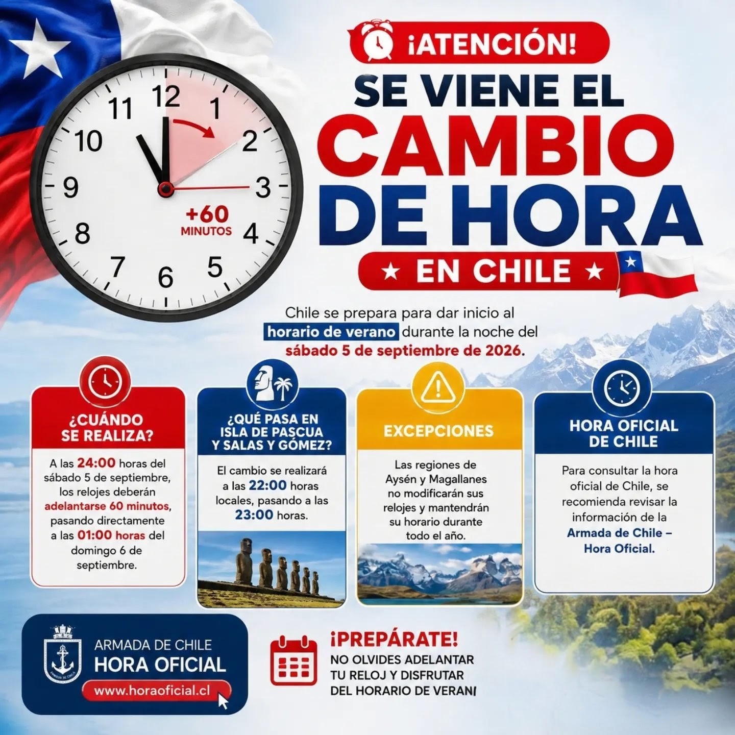 Hoy cambio de hora en Chile para iniciar el horario de verano será el sábado 5 de septiembre de 2026. A las 23:59 horas de ese día, los relojes deberán adelantarse 60 minutos para marcar las 01:00 del domingo 6 de septiembre